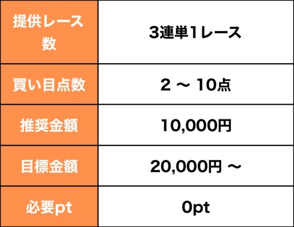 ボートアセットの無料予想の詳細