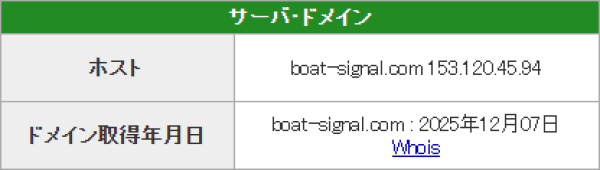 ボートシグナルのドメイン取得日