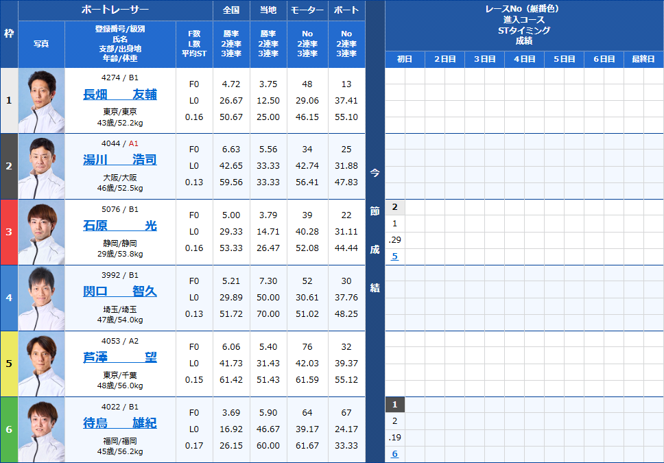 蒲郡8Rの出走表
