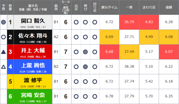 蒲郡競艇場のオリジナル展示データ