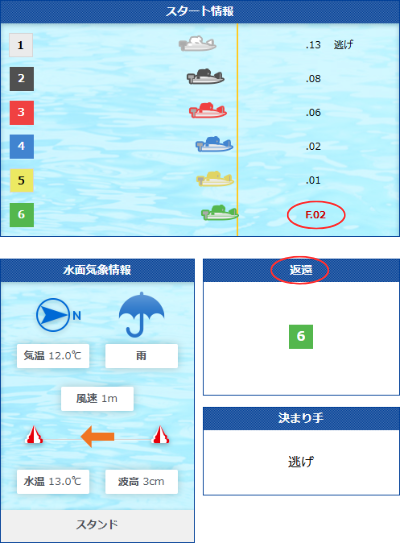 競艇のフライングの返還