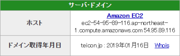 艇コンのドメイン取得日
