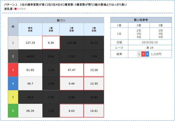 艇コン変数の使い方