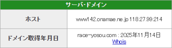 ボートファンタジーのドメイン取得日