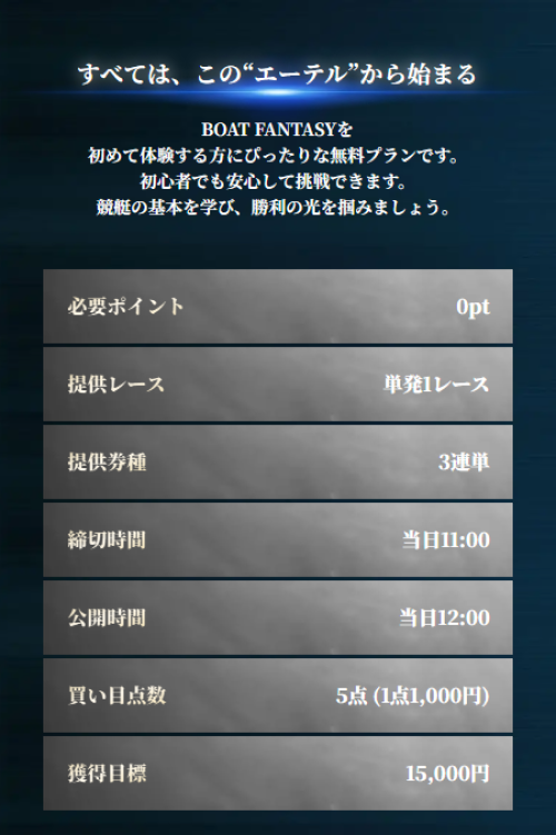 ボートファンタジーの無料予想の詳細