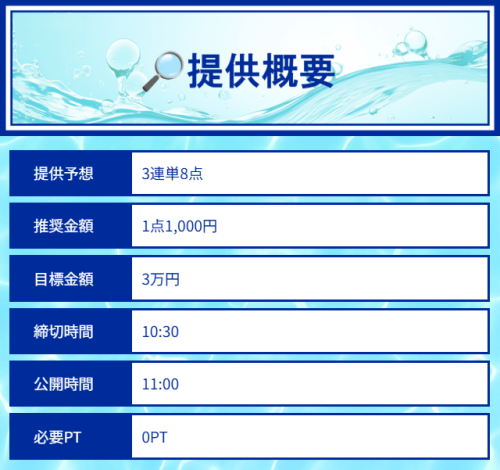 クリアボートの無料予想の提供概要