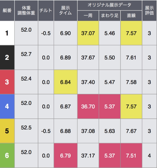 福岡4Rの展示情報