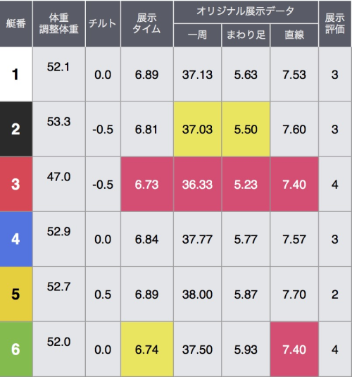 福岡5Rの展示情報