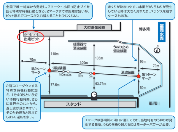 福岡競艇場のピット