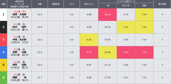 福岡競艇場のオリジナル展示データ