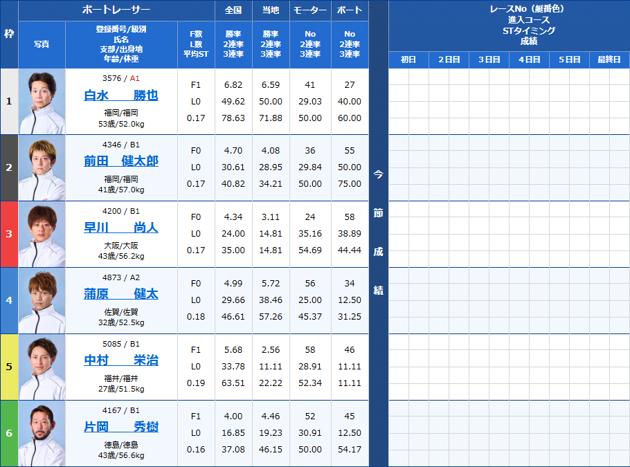 唐津3Rの出走表