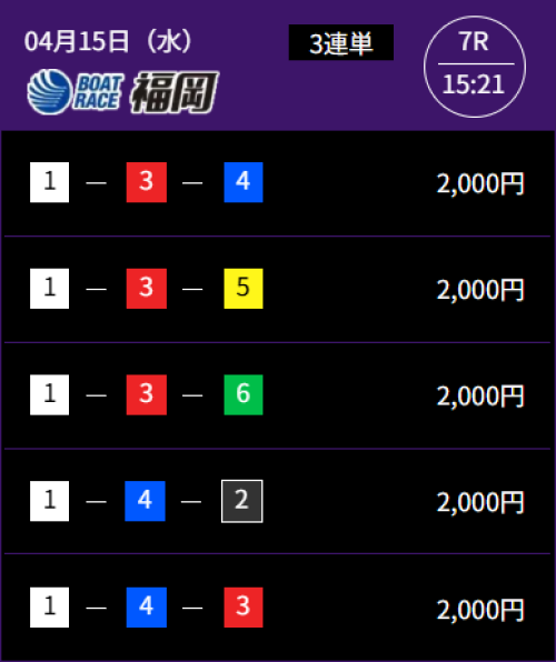 競艇ドリームの1レース目の買い目