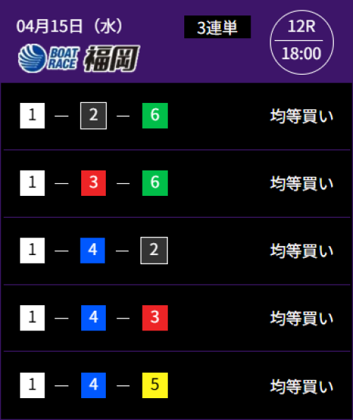 競艇ドリームの2レース目の買い目