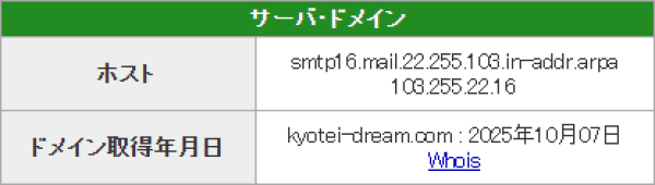 競艇ドリームのドメイン取得日