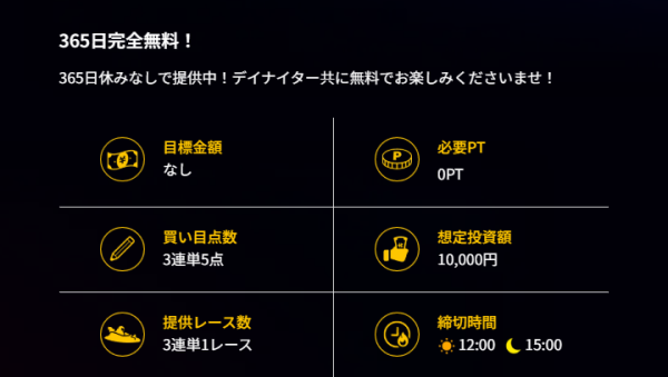 競艇ドリームの無料予想の詳細