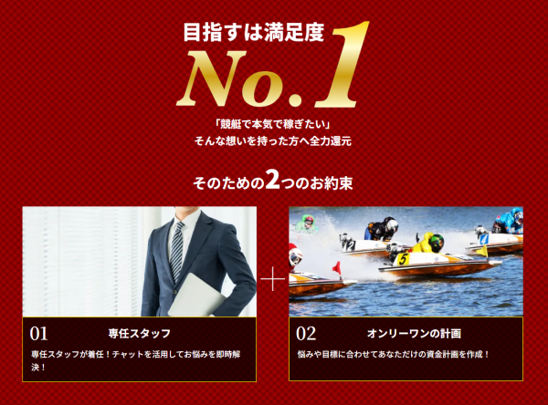 競艇ドリームのサポート