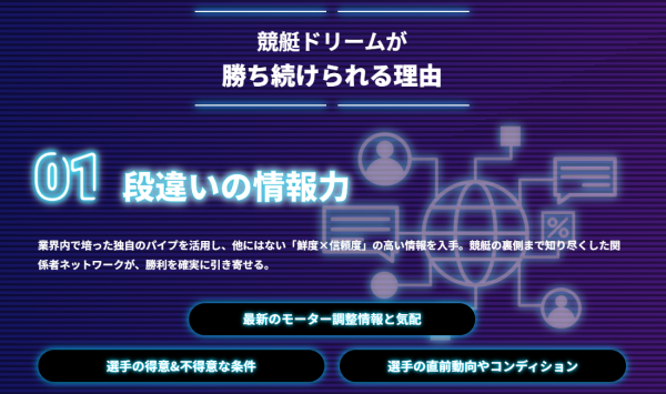 競艇ドリームの予想の根拠