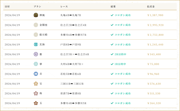 競艇波紋の的中実績