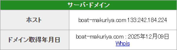 マクリ屋のドメイン取得日