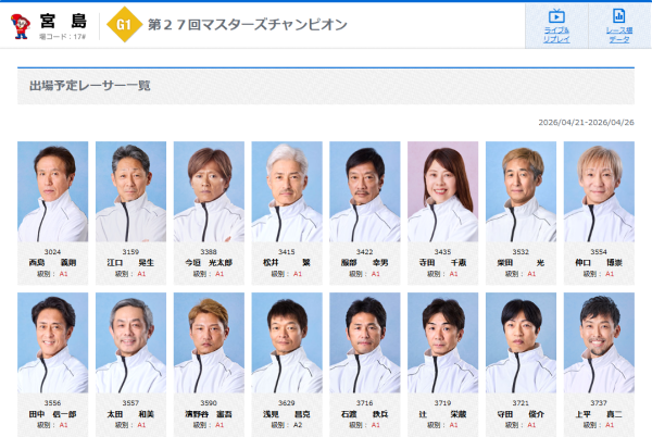 マスターズチャンピオンの2026年の出場選手