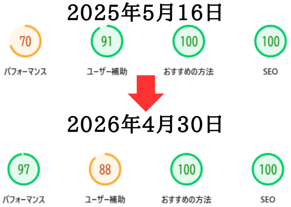 ページスピードインサイトの改善