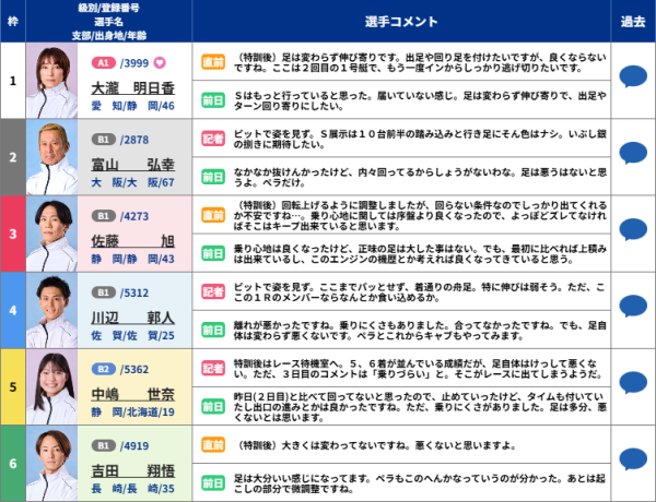 常滑競艇場の選手コメント