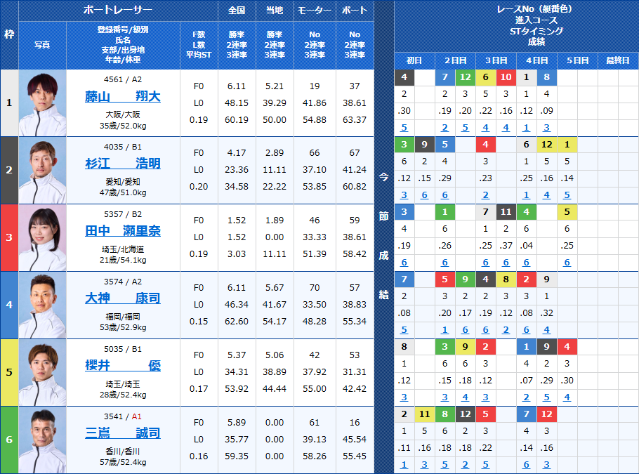 徳山9Rの出走表