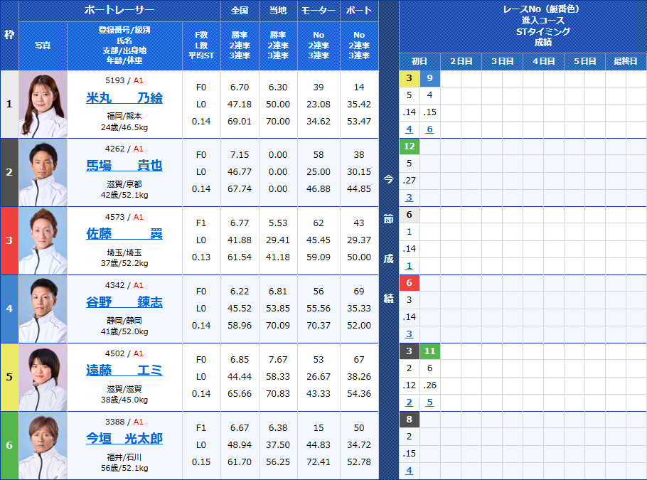浜名湖5Rの出走表