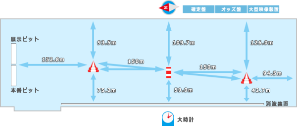 浜名湖競艇場の競走水面
