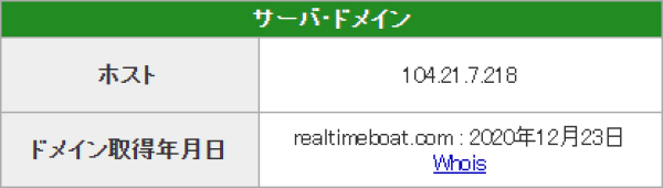 ネオリアルタイムボートのドメイン取得日