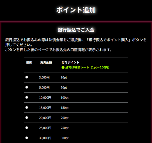 ネオリアルタイムボートのポイント購入