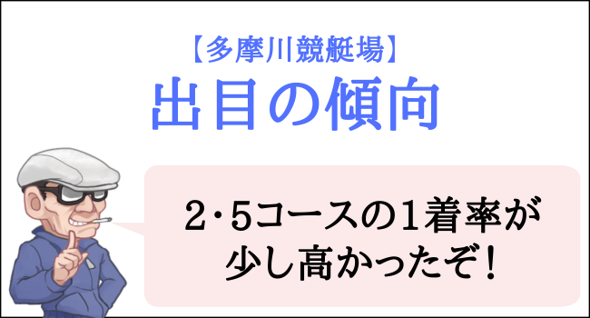 多摩川競艇場の出目の傾向