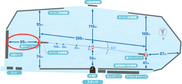 多摩川競艇場の出走ピットと2マークの距離