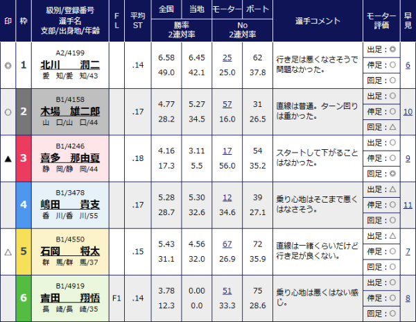 徳山競艇場の選手コメント