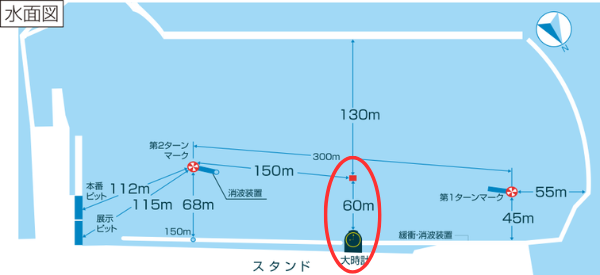 徳山競艇場のスタートライン上の幅