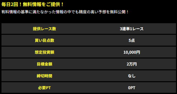 ボートフューチャーの無料予想の詳細