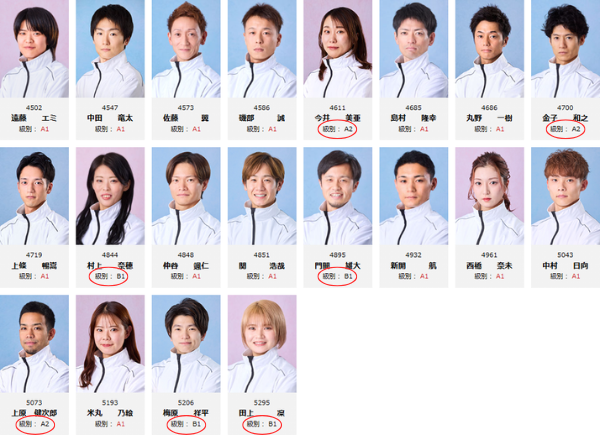 A2級やB1級の選手