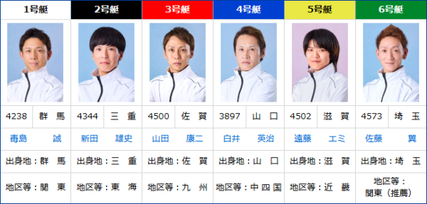 ボートレース甲子園2026のドリーム戦