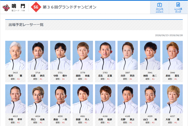 グランドチャンピオンの2026年の出場選手