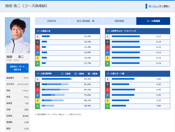池田浩二