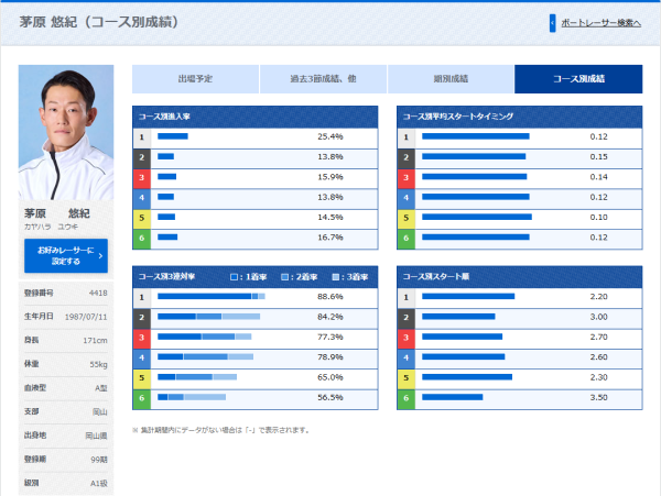 茅原悠紀
