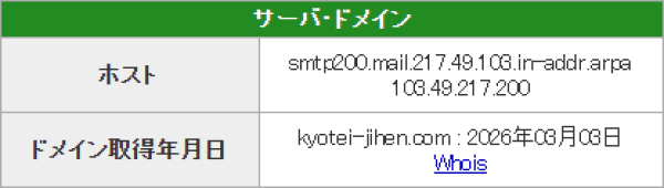 競艇事変のドメイン取得日