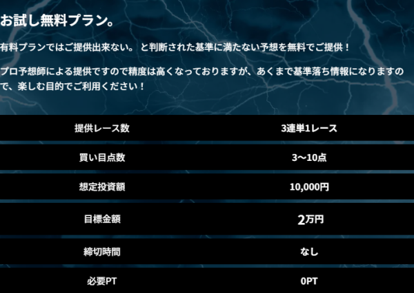 競艇ライトニングの無料予想の詳細