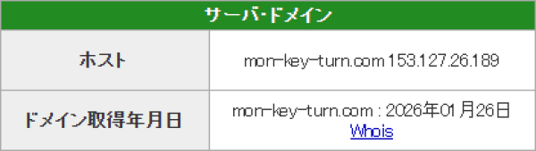 競艇モンキーターンのドメイン取得日