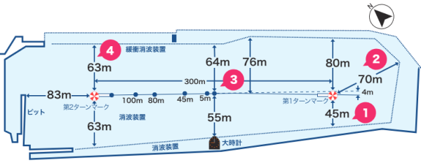 鳴門競艇場の競走水面