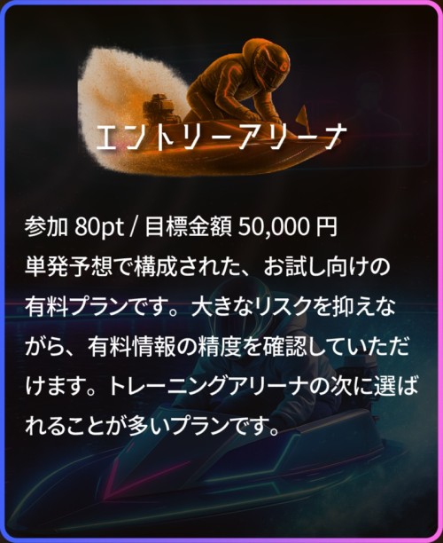 ネオ競艇のエントリーアリーナ