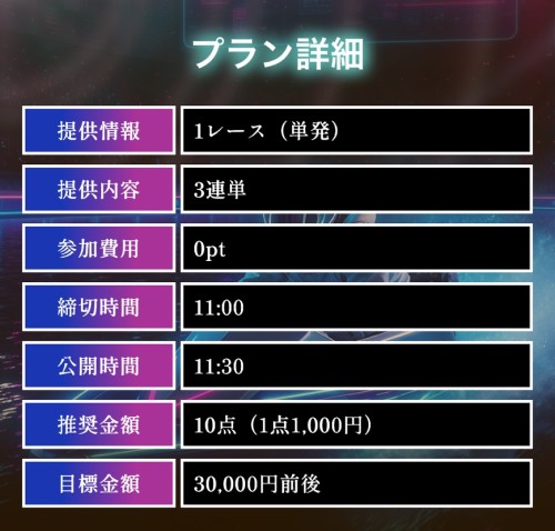 ネオ競艇の無料予想の詳細