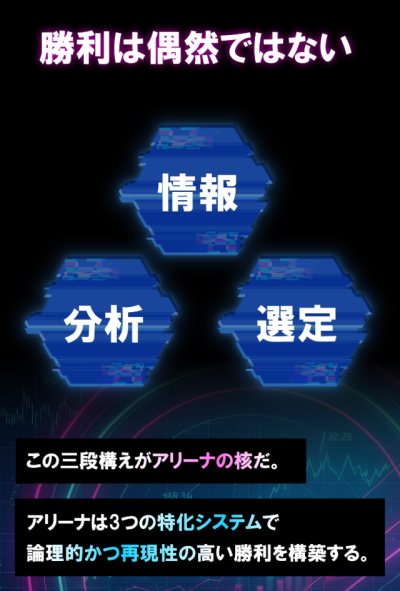 ネオ競艇の予想の根拠