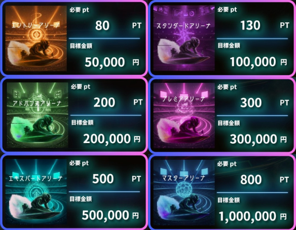 ネオ競艇の有料予想