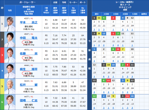 埼玉支部の選手